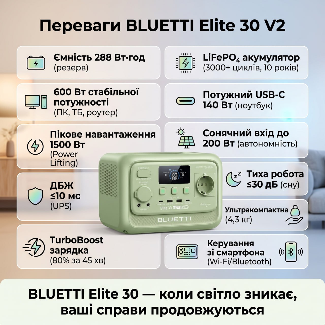 BLUETTI Elite 30 V2 — переваги та характеристики