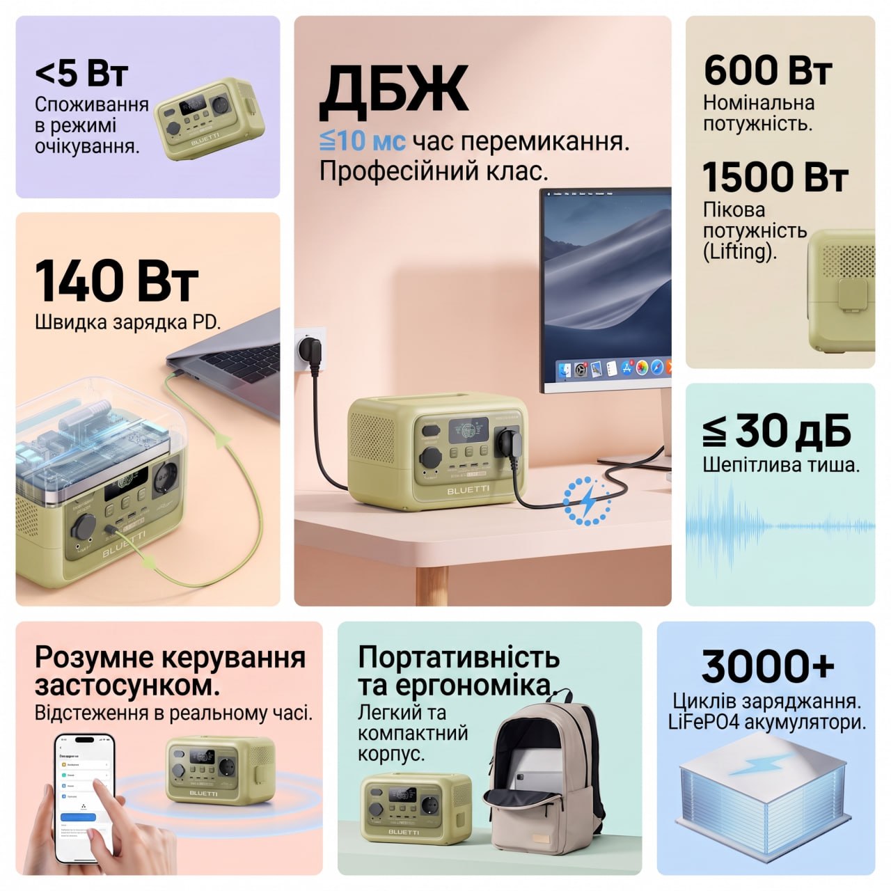 BLUETTI Elite 30 V2 — технічні характеристики